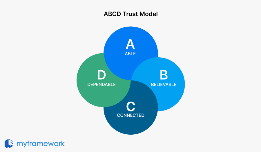 ABCD Trust Model