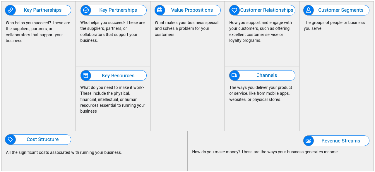 Business model canvas template