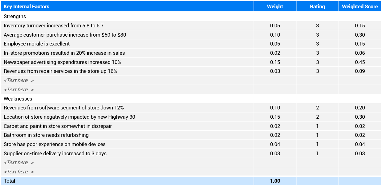 Internal Factor Evaluation (IFE) Matrix template preview