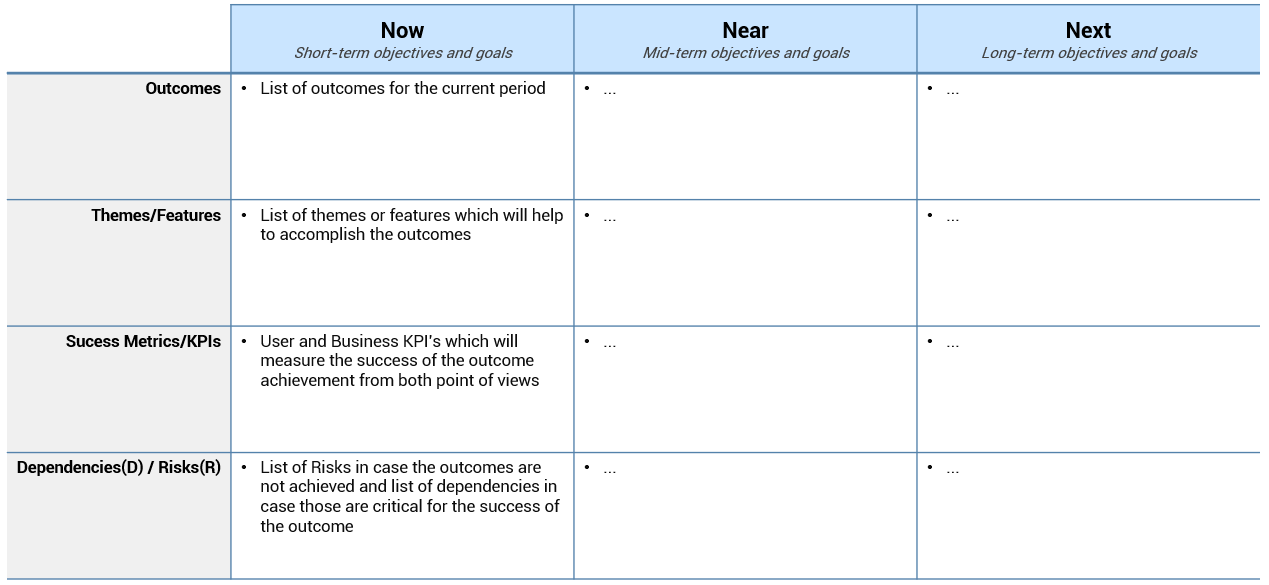Outcome-based Roadmap worksheet
