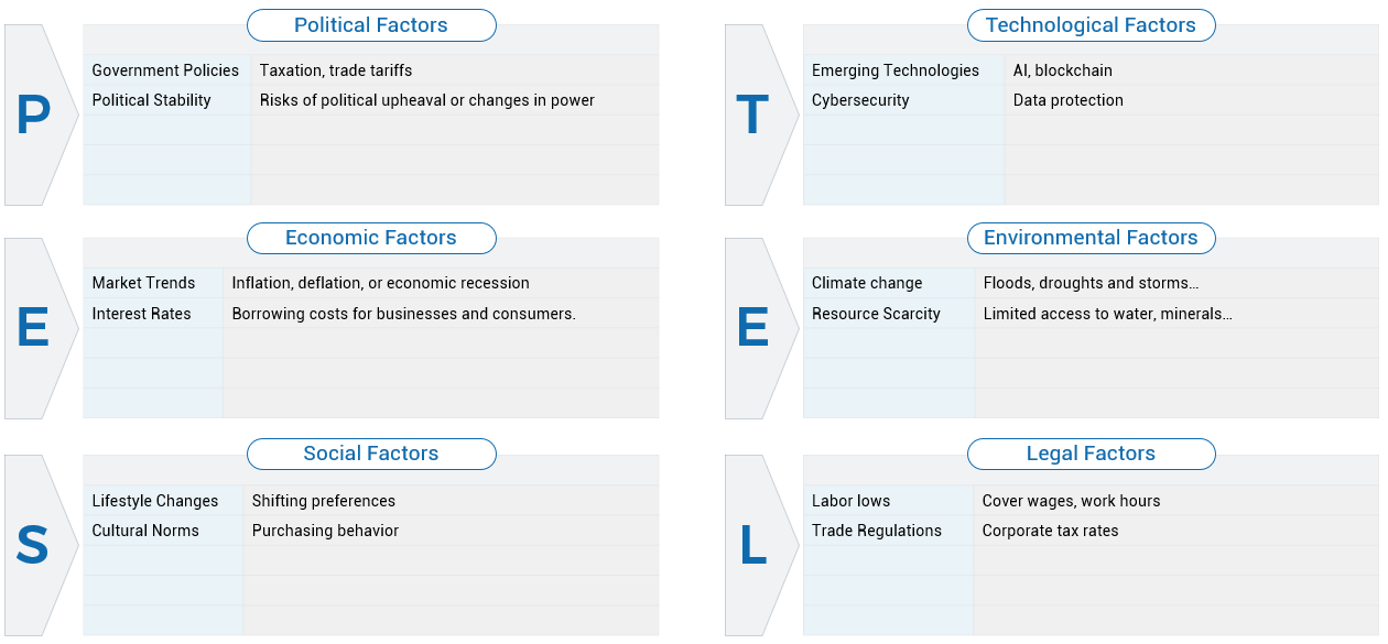 PESTEL Analysis template download