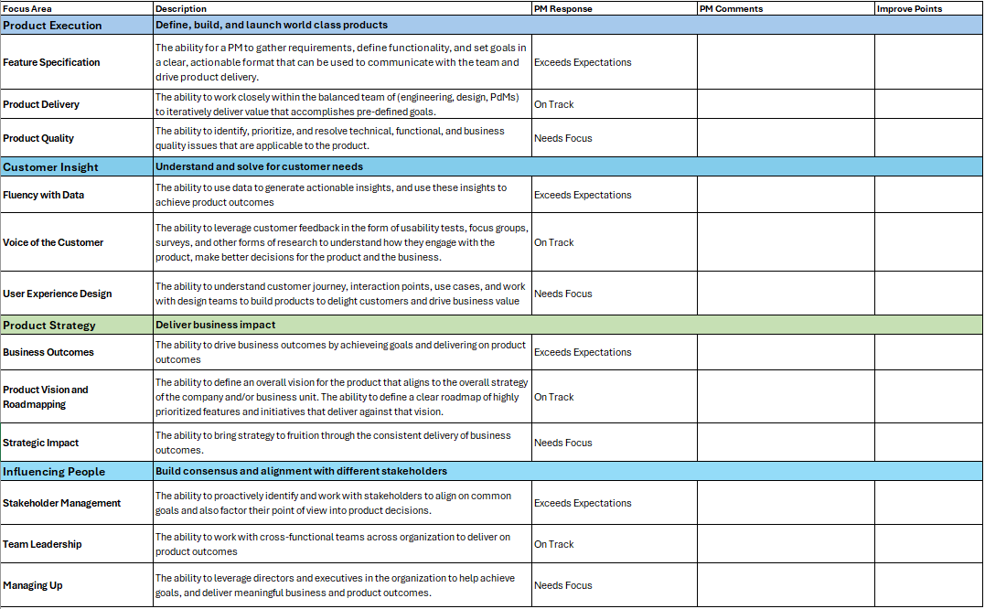 Product Manager Assessment Template