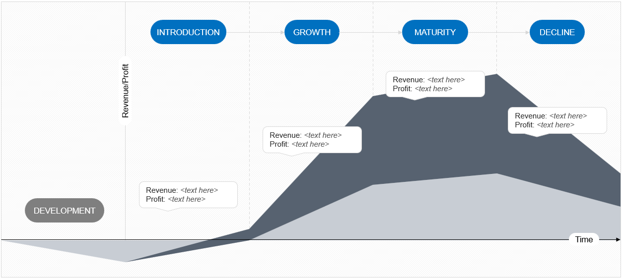 Product Lifecycle Model template download