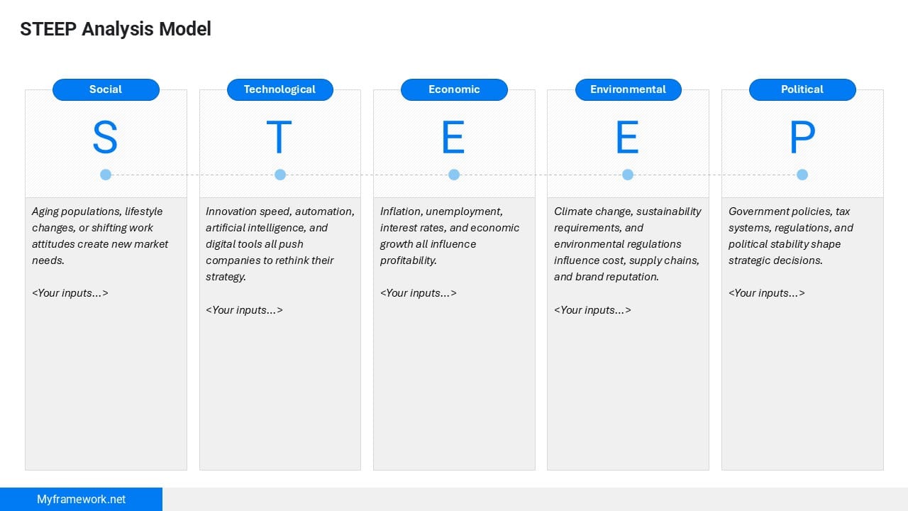 STEEP Analysis Framework: For Business Environmental Scanning