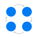 COST principle to aviod messy communication