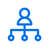 Fiedler's Contingency Model